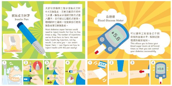 《控糖特攻隊》的繪本畫冊以故事形式，圖文並茂細說檢驗血糖、注射胰島素等各個程序。