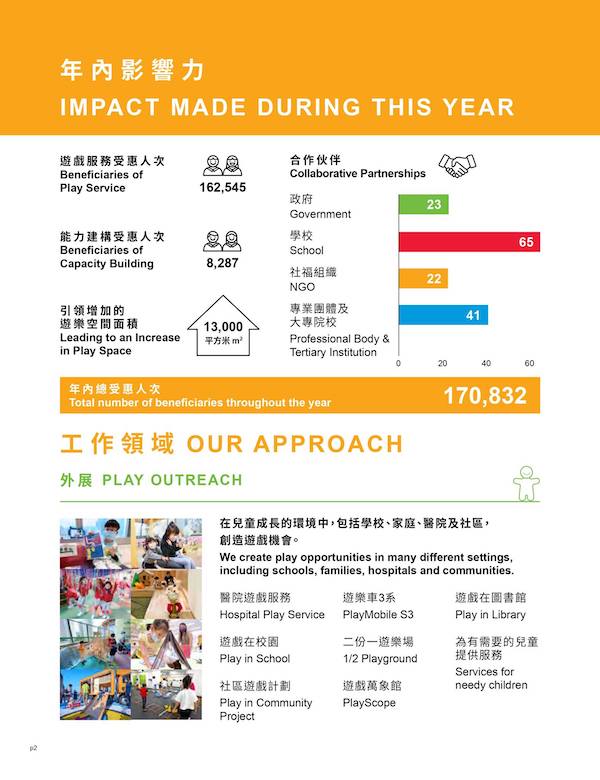 2022-2023的智樂年報以簡易圖文概述年度內的工作。