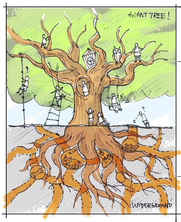 山林大樹的概念圖，展現樹上好玩，樹底下又好玩！