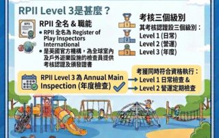 RPII Level 3懶人包之1
