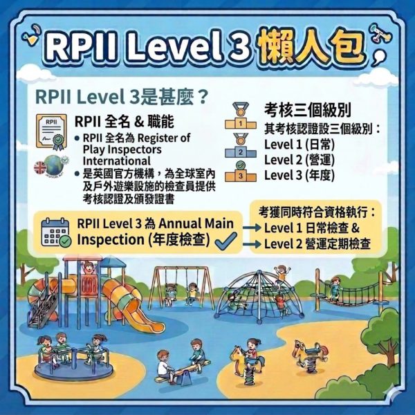RPII Level 3懶人包之1
